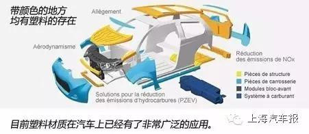塑料汽車(chē)您怎么看？